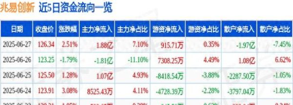 603986股票值得长期持有吗_兆易创新未来前景如何-第3张图片-俊逸知识馆 603986股票值得长期持有吗_兆易创新未来前景如何-第3张图片-俊逸知识馆