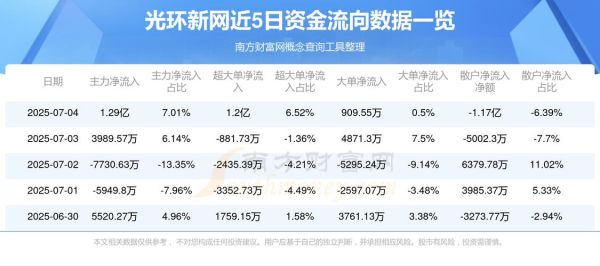 300383光环新网股票还能买吗_300383今日走势分析-第2张图片-俊逸知识馆 300383光环新网股票还能买吗_300383今日走势分析-第2张图片-俊逸知识馆