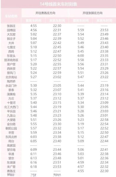 北京地铁几点停运_末班车时间表2024-第2张图片-俊逸知识馆