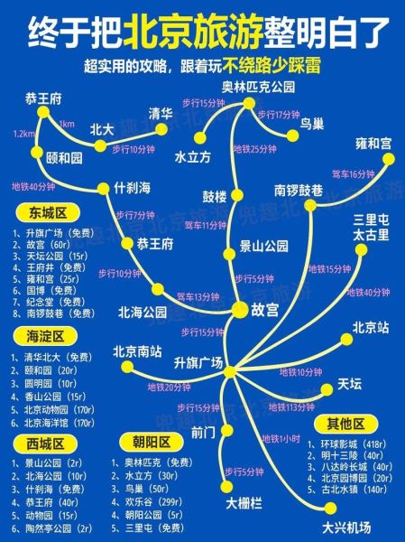 北京地图旅游景点地图_怎么玩最省时-第1张图片-俊逸知识馆 北京地图旅游景点地图_怎么玩最省时-第1张图片-俊逸知识馆