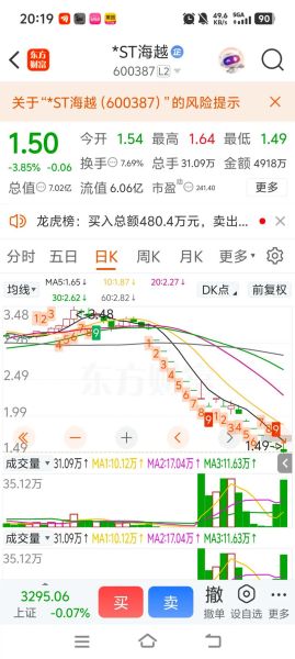 600387股票怎么样_海越能源未来走势-第1张图片-俊逸知识馆