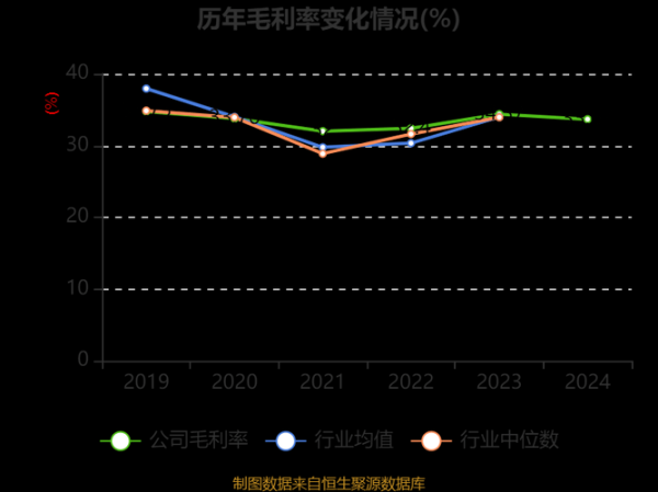 喜临门股票值得长期持有吗_2024年目标价多少-第3张图片-俊逸知识馆