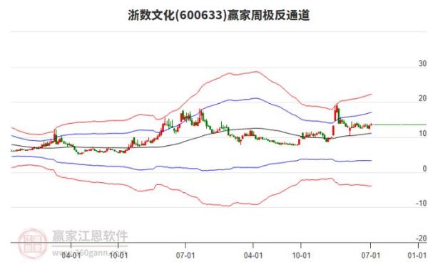 浙数文化股票还能买吗_浙数文化股票行情分析-第2张图片-俊逸知识馆