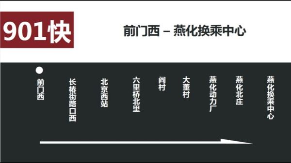 北京901路公交车路线怎么走_北京901路全程站点有哪些-第3张图片-俊逸知识馆 北京901路公交车路线怎么走_北京901路全程站点有哪些-第3张图片-俊逸知识馆