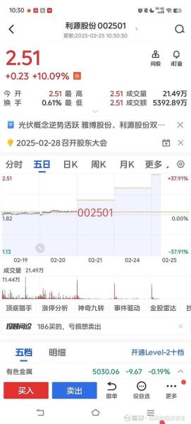 002501股票行情_利源股份还能涨吗-第3张图片-俊逸知识馆