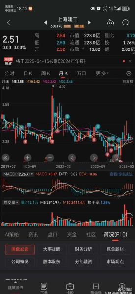 上海建工股票怎么样_值得长期持有吗-第2张图片-俊逸知识馆 上海建工股票怎么样_值得长期持有吗-第2张图片-俊逸知识馆