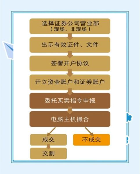 华鑫证券怎么样_华鑫证券开户流程-第1张图片-俊逸知识馆 华鑫证券怎么样_华鑫证券开户流程-第1张图片-俊逸知识馆