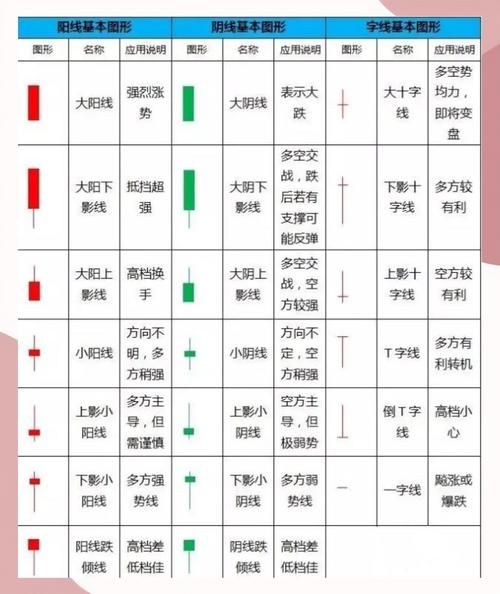 股票怎么分析_新手如何看K线图-第1张图片-俊逸知识馆 股票怎么分析_新手如何看K线图-第1张图片-俊逸知识馆