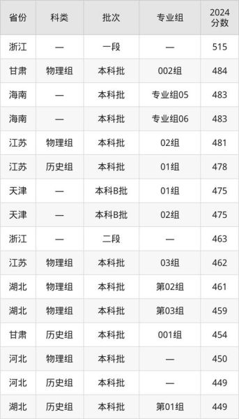 北京首都师范大学科德学院怎么样_科德学院学费一年多少钱-第3张图片-俊逸知识馆 北京首都师范大学科德学院怎么样_科德学院学费一年多少钱-第3张图片-俊逸知识馆