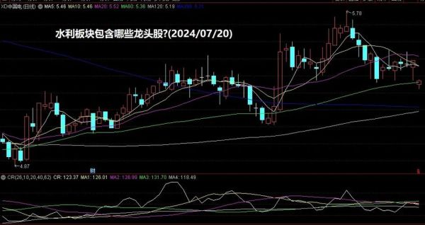 水利股票有哪些龙头_水利股票值得长期持有吗-第2张图片-俊逸知识馆 水利股票有哪些龙头_水利股票值得长期持有吗-第2张图片-俊逸知识馆