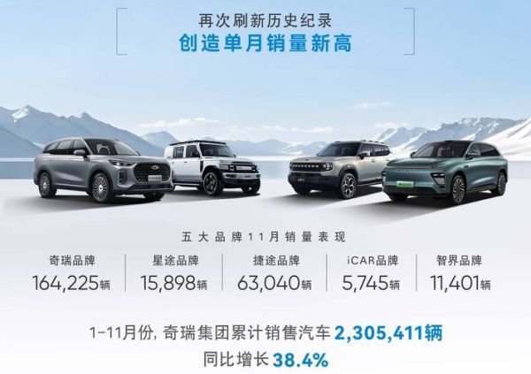 奇瑞汽车股票值得买吗_奇瑞汽车股价走势分析-第3张图片-俊逸知识馆 奇瑞汽车股票值得买吗_奇瑞汽车股价走势分析-第3张图片-俊逸知识馆