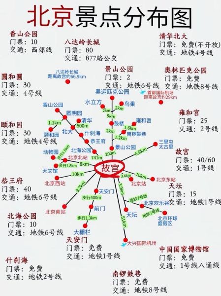 北京怎么走_北京交通攻略-第1张图片-俊逸知识馆 北京怎么走_北京交通攻略-第1张图片-俊逸知识馆