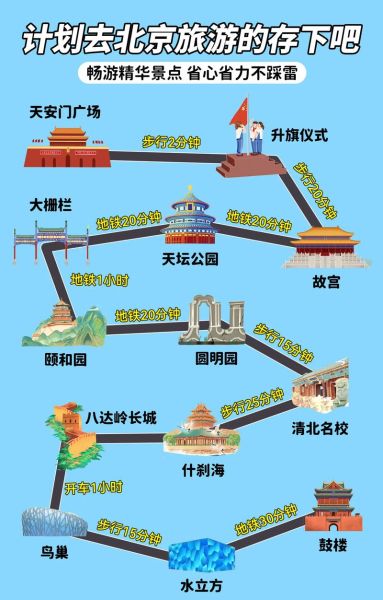 北京怎么走_北京交通攻略-第3张图片-俊逸知识馆 北京怎么走_北京交通攻略-第3张图片-俊逸知识馆