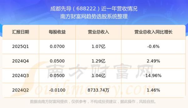 先导智能股票怎么样_先导智能股票值得长期持有吗-第2张图片-俊逸知识馆 先导智能股票怎么样_先导智能股票值得长期持有吗-第2张图片-俊逸知识馆