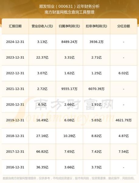 顺发恒业股票怎么样_顺发恒业股票值得长期持有吗-第1张图片-俊逸知识馆