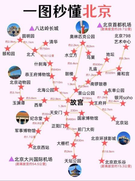 北京景点地图_北京旅游最佳线路怎么走-第1张图片-俊逸知识馆