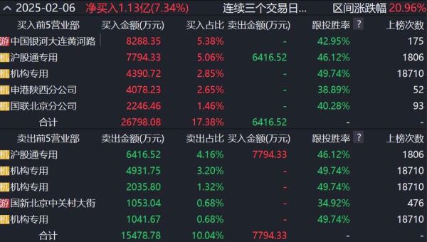 浙数文化股票怎么样_值得长期持有吗-第2张图片-俊逸知识馆 浙数文化股票怎么样_值得长期持有吗-第2张图片-俊逸知识馆