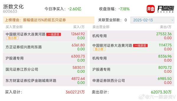 浙数文化股票怎么样_值得长期持有吗-第1张图片-俊逸知识馆 浙数文化股票怎么样_值得长期持有吗-第1张图片-俊逸知识馆