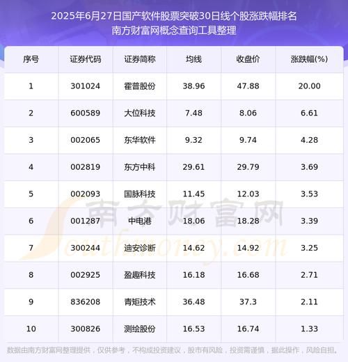 中国软件股票行情_现在还能买吗-第1张图片-俊逸知识馆 中国软件股票行情_现在还能买吗-第1张图片-俊逸知识馆