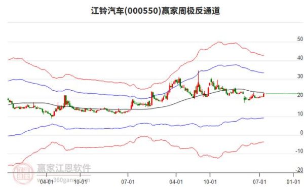 000550股票怎么样_000550江铃汽车值得买吗-第1张图片-俊逸知识馆 000550股票怎么样_000550江铃汽车值得买吗-第1张图片-俊逸知识馆