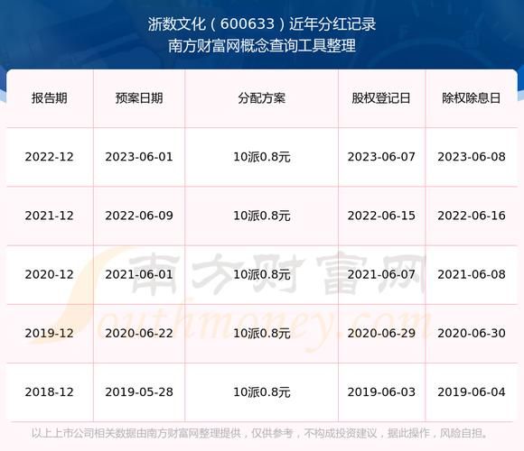 浙数文化股票怎么样_值得长期持有吗-第3张图片-俊逸知识馆 浙数文化股票怎么样_值得长期持有吗-第3张图片-俊逸知识馆