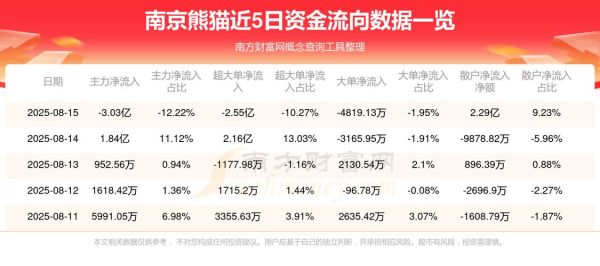 南京熊猫股票怎么样_值得长期持有吗-第3张图片-俊逸知识馆 南京熊猫股票怎么样_值得长期持有吗-第3张图片-俊逸知识馆