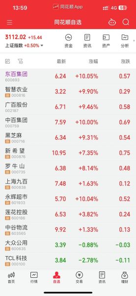 中国软件股票行情_现在还能买吗-第3张图片-俊逸知识馆 中国软件股票行情_现在还能买吗-第3张图片-俊逸知识馆