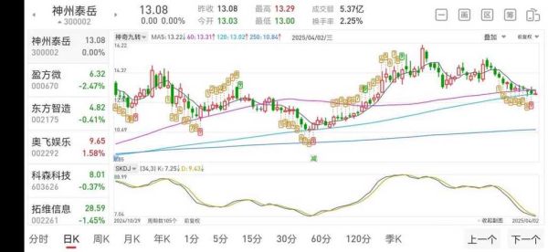 002500股票行情_还能买吗-第3张图片-俊逸知识馆 002500股票行情_还能买吗-第3张图片-俊逸知识馆