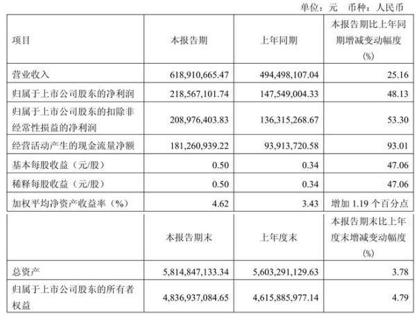 天药股份股票怎么样_天药股份值得长期持有吗-第2张图片-俊逸知识馆 天药股份股票怎么样_天药股份值得长期持有吗-第2张图片-俊逸知识馆