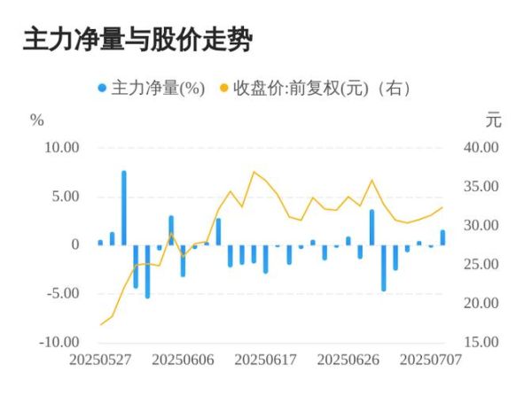 雄帝科技股票怎么样_雄帝科技股票值得买吗-第2张图片-俊逸知识馆 雄帝科技股票怎么样_雄帝科技股票值得买吗-第2张图片-俊逸知识馆