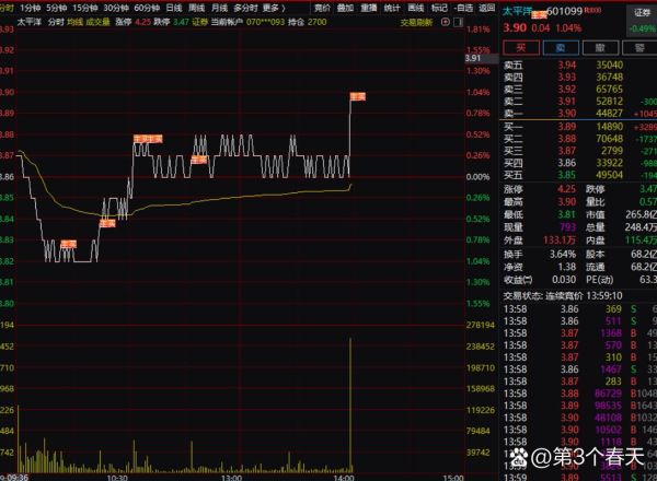 太平洋证券股票怎么样_值得长期持有吗-第3张图片-俊逸知识馆 太平洋证券股票怎么样_值得长期持有吗-第3张图片-俊逸知识馆