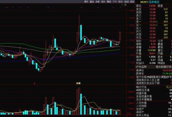 603977股票走势分析_603977值得长期持有吗-第2张图片-俊逸知识馆 603977股票走势分析_603977值得长期持有吗-第2张图片-俊逸知识馆