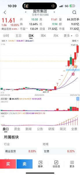603977股票走势分析_603977值得长期持有吗-第3张图片-俊逸知识馆 603977股票走势分析_603977值得长期持有吗-第3张图片-俊逸知识馆