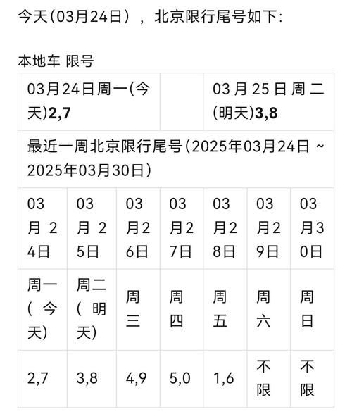 北京周三限号几点到几点_外地车周三限行吗-第1张图片-俊逸知识馆
