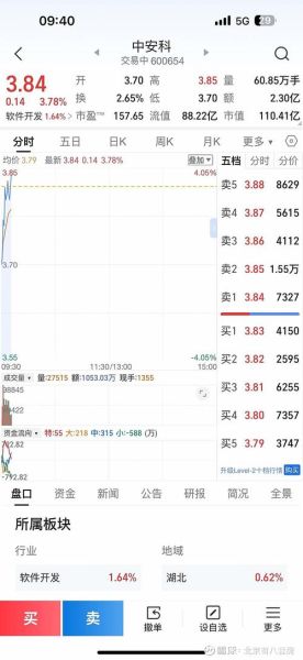 000778股票怎么样_000778股票值得买吗-第1张图片-俊逸知识馆 000778股票怎么样_000778股票值得买吗-第1张图片-俊逸知识馆