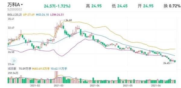 万科地产股票值得长期持有吗_万科地产股票最新走势分析-第1张图片-俊逸知识馆 万科地产股票值得长期持有吗_万科地产股票最新走势分析-第1张图片-俊逸知识馆