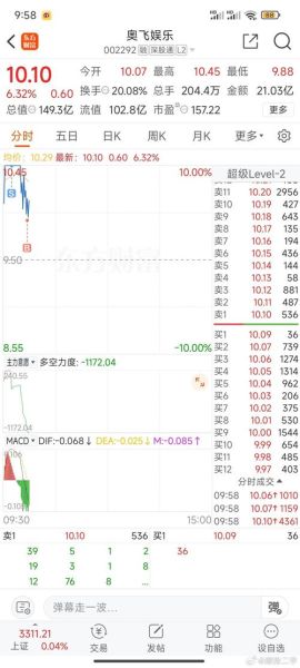 000778股票怎么样_000778股票值得买吗-第2张图片-俊逸知识馆 000778股票怎么样_000778股票值得买吗-第2张图片-俊逸知识馆