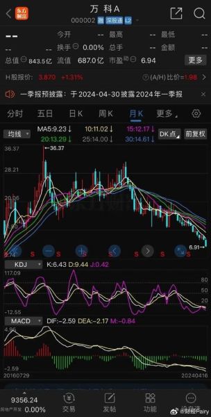 万科地产股票值得长期持有吗_万科地产股票最新走势分析-第2张图片-俊逸知识馆 万科地产股票值得长期持有吗_万科地产股票最新走势分析-第2张图片-俊逸知识馆