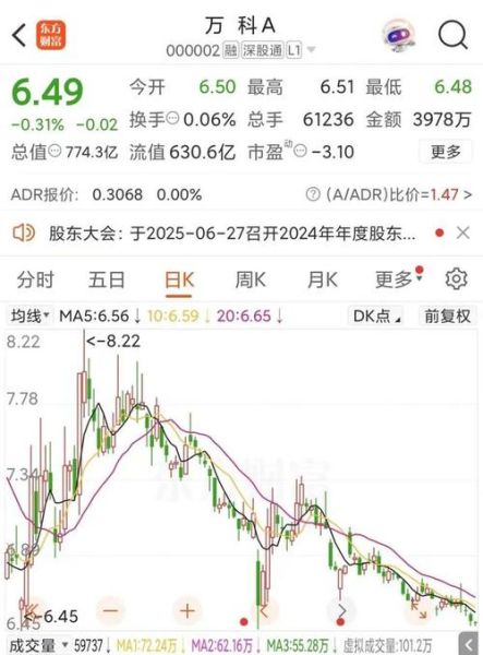 万科地产股票值得长期持有吗_万科地产股票最新走势分析-第3张图片-俊逸知识馆 万科地产股票值得长期持有吗_万科地产股票最新走势分析-第3张图片-俊逸知识馆