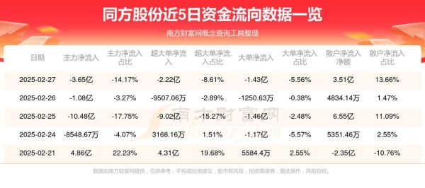 600100同方股份怎么样_600100股票值得长期持有吗-第1张图片-俊逸知识馆 600100同方股份怎么样_600100股票值得长期持有吗-第1张图片-俊逸知识馆