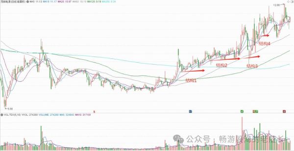 茂硕电源股票值得买吗_茂硕电源股票走势分析-第1张图片-俊逸知识馆 茂硕电源股票值得买吗_茂硕电源股票走势分析-第1张图片-俊逸知识馆