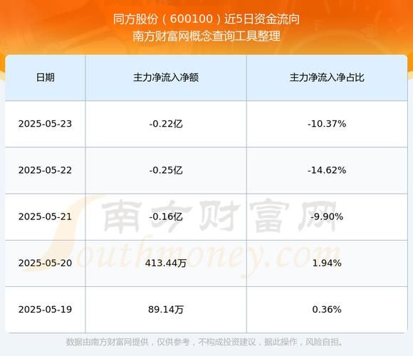 600100同方股份怎么样_600100股票值得长期持有吗-第2张图片-俊逸知识馆 600100同方股份怎么样_600100股票值得长期持有吗-第2张图片-俊逸知识馆