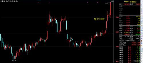 中葡股份股票怎么样_中葡股份未来走势分析-第2张图片-俊逸知识馆 中葡股份股票怎么样_中葡股份未来走势分析-第2张图片-俊逸知识馆