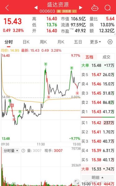 002429股票行情分析_兆驰股份值得投资吗-第3张图片-俊逸知识馆 002429股票行情分析_兆驰股份值得投资吗-第3张图片-俊逸知识馆
