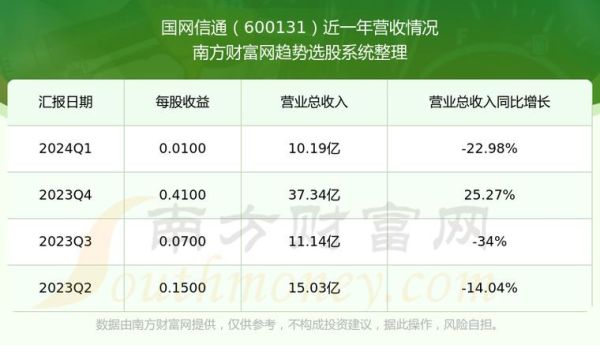 信通股票怎么样_信通股票值得长期持有吗-第2张图片-俊逸知识馆 信通股票怎么样_信通股票值得长期持有吗-第2张图片-俊逸知识馆