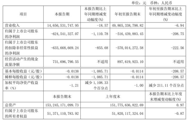 包钢股份股票走势分析_包钢股份值得长期持有吗-第1张图片-俊逸知识馆 包钢股份股票走势分析_包钢股份值得长期持有吗-第1张图片-俊逸知识馆