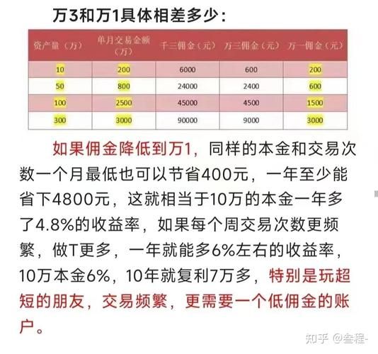 股票开户佣金怎么算_股票开户哪家佣金最低-第2张图片-俊逸知识馆 股票开户佣金怎么算_股票开户哪家佣金最低-第2张图片-俊逸知识馆