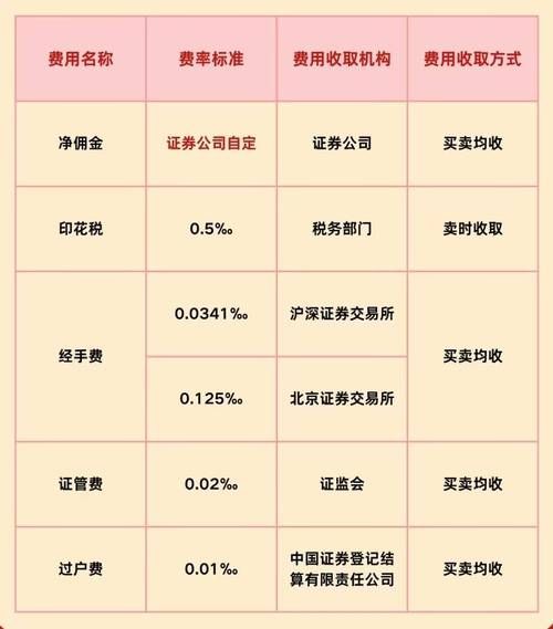 股票开户佣金怎么算_股票开户哪家佣金最低-第1张图片-俊逸知识馆 股票开户佣金怎么算_股票开户哪家佣金最低-第1张图片-俊逸知识馆