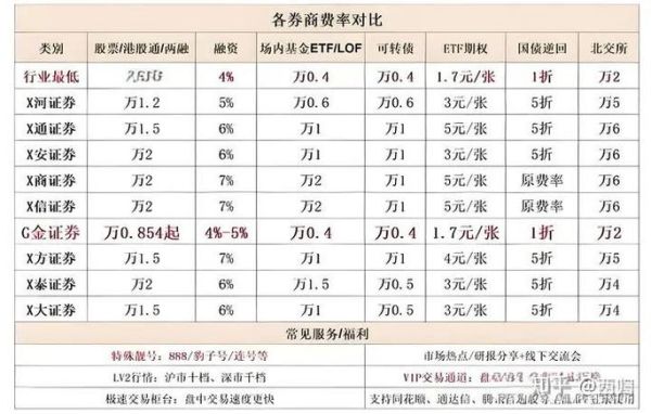 股票开户佣金怎么算_股票开户哪家佣金最低-第3张图片-俊逸知识馆 股票开户佣金怎么算_股票开户哪家佣金最低-第3张图片-俊逸知识馆