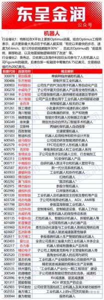 机器人龙头股票有哪些_如何挑选机器人龙头股票-第1张图片-俊逸知识馆 机器人龙头股票有哪些_如何挑选机器人龙头股票-第1张图片-俊逸知识馆